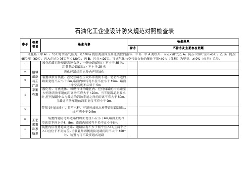 化工防火设计规范对照检查表