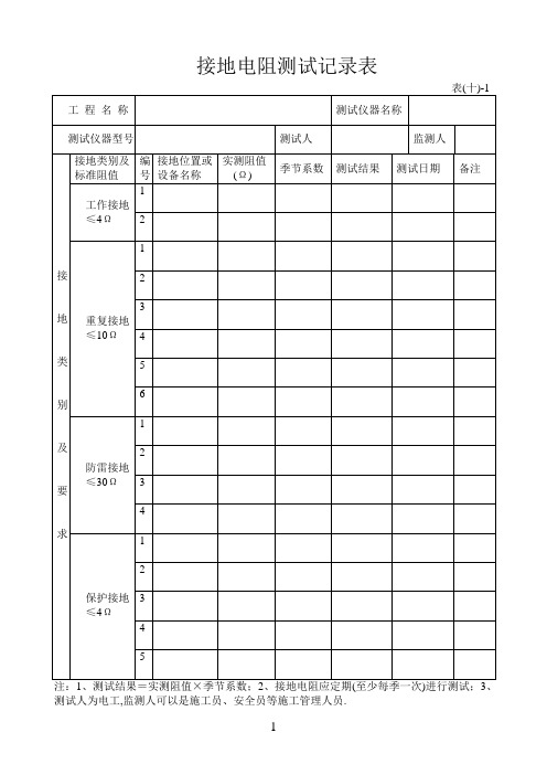 接地、漏电、绝缘电阻测试记录表