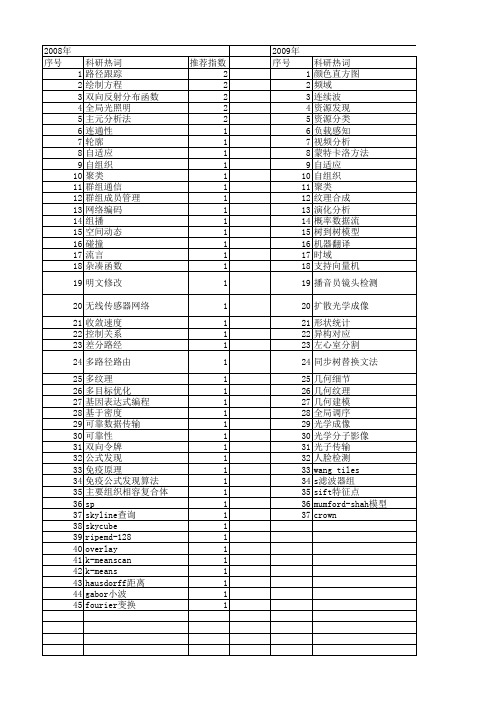 【软件学报】_组_期刊发文热词逐年推荐_20140727