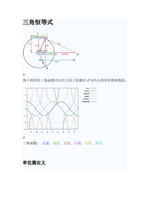 三角恒等式及图像