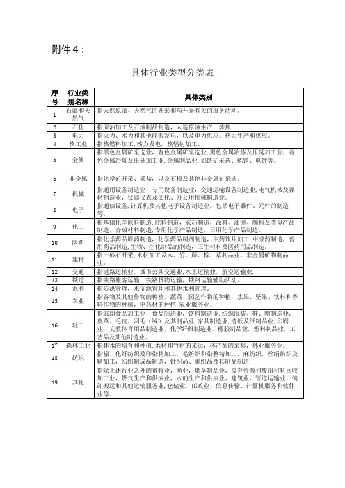 具体行业类型分类表