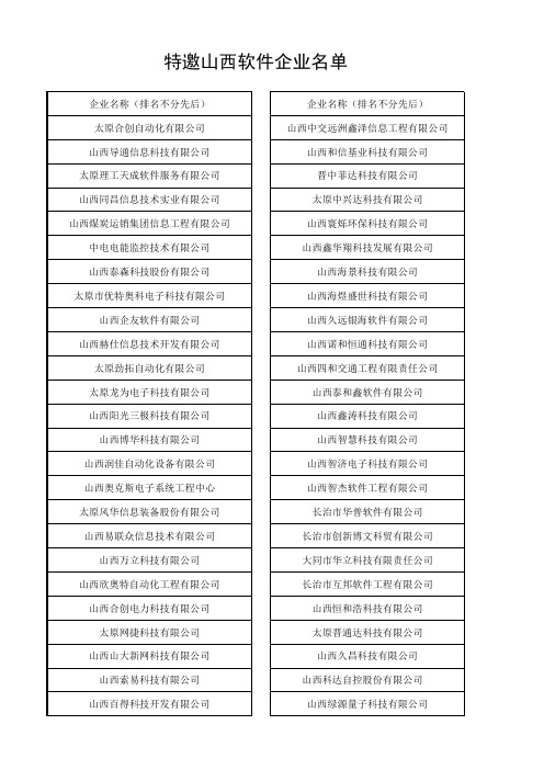 特邀山西软件企业名单