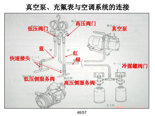 空调压力表进行故障检测