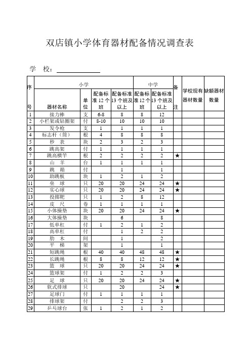 小学体育器材配备情况调查表