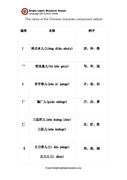 The name of the Chinese character component radical