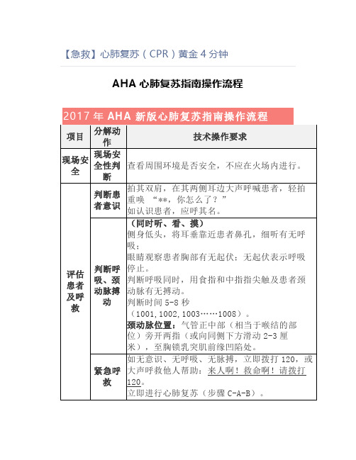 【急救】心肺复苏(CPR)黄金4分钟