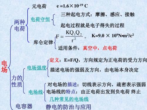 指南针与远洋航海ppt7 人教课标版