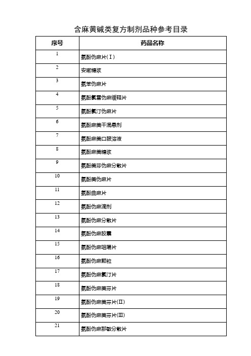 2014年GSP最新版含麻黄碱类复方制剂品种参考目录[1]