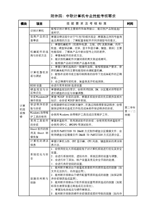 中职计算机专业技能考核要求【模板】