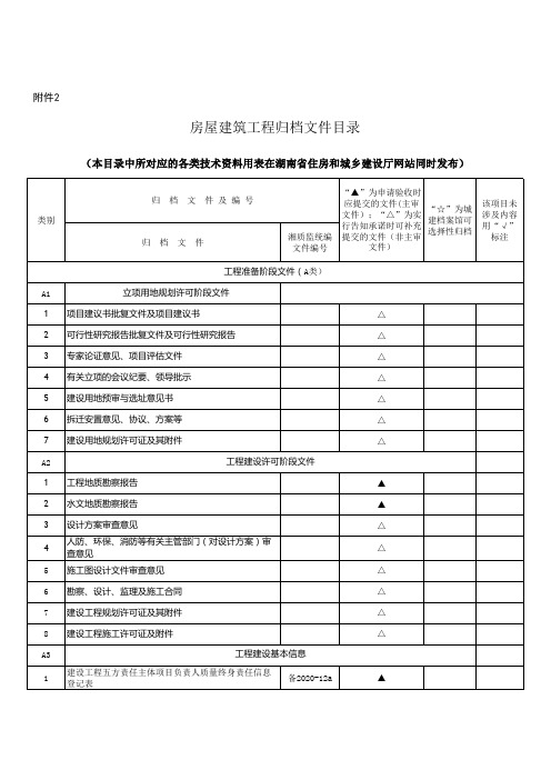 房屋建筑工程归档文件目录湘建2020 97号文