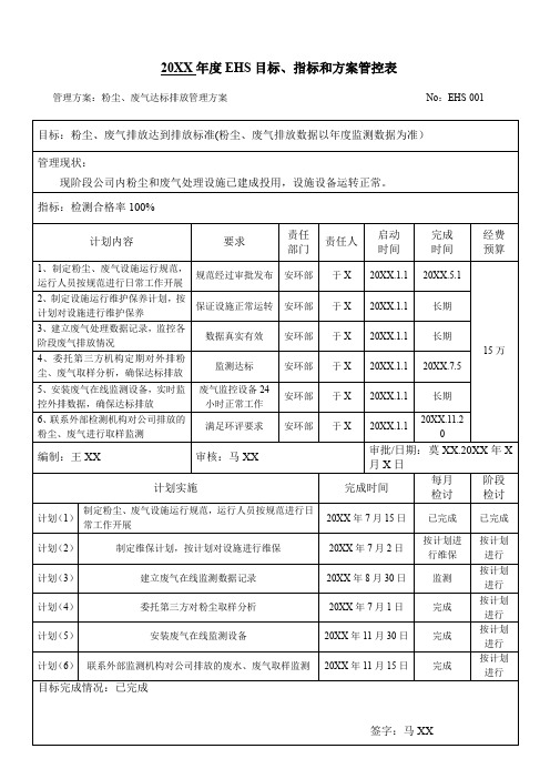 EHS目标指标管理方案