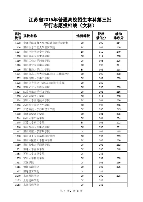 江苏省2015年普通高校招生本科第三批平行志愿投档线(文科)