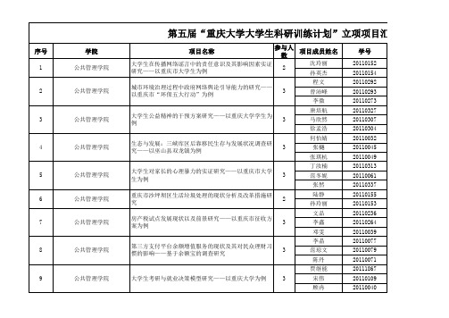 第五届重庆大学SRTP第一批立项项目名单