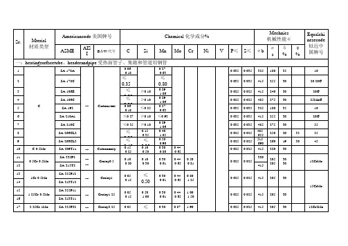 ASME标准钢和中国钢对照表