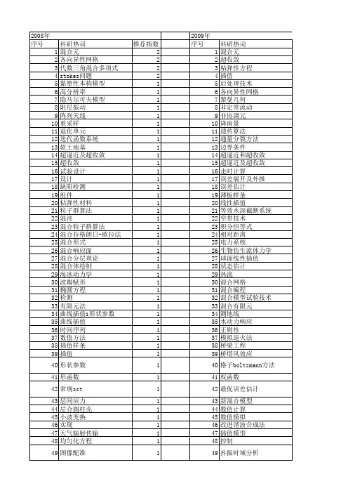 【国家自然科学基金】_混合插值_基金支持热词逐年推荐_【万方软件创新助手】_20140802