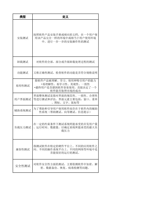 软件测试各种类型的比较