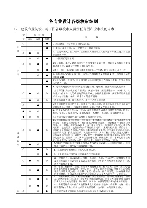 一个设计院各级校审细则---精品管理资料