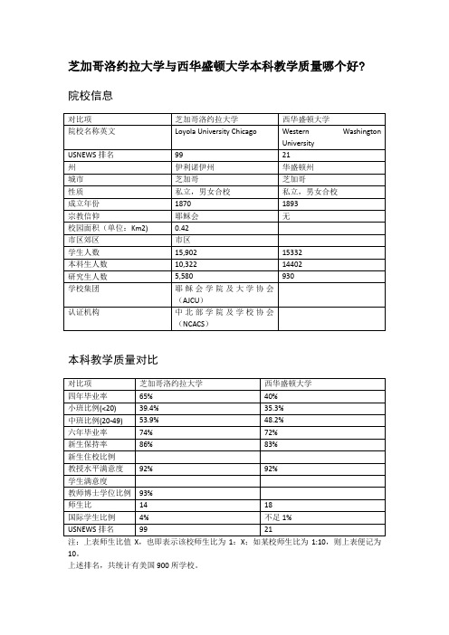 芝加哥洛约拉大学与西华盛顿大学本科教学质量对比