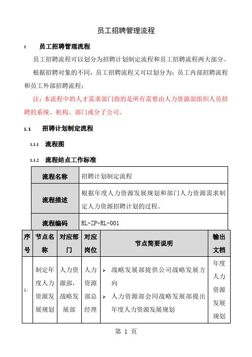 员工招聘流程细则