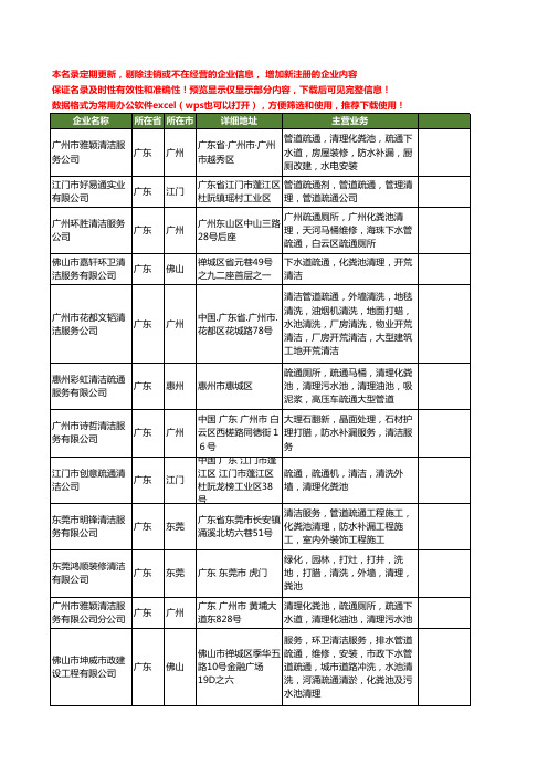 新版广东省疏通清理工商企业公司商家名录名单联系方式大全220家