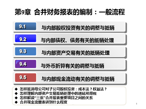 第九章-合并报表PPT课件