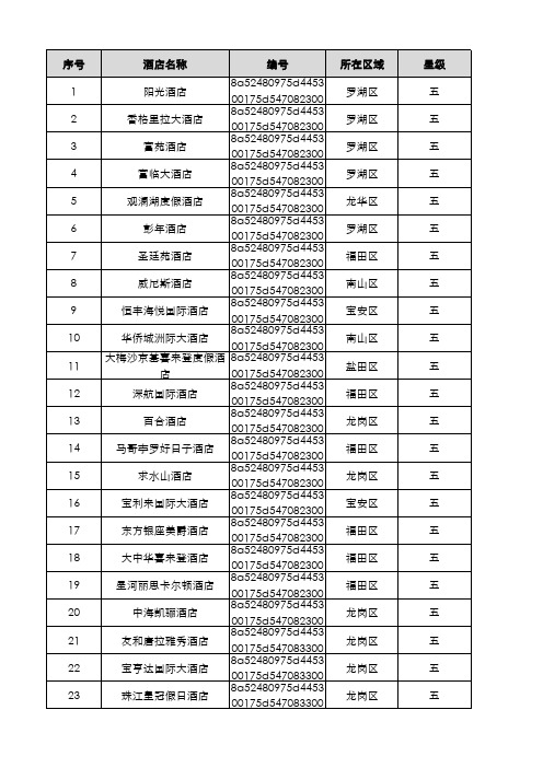 深圳市星级酒店全录(最新版)