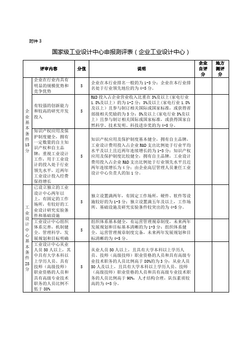 国家级工业设计中心申报测评表(企业工业设计中心)【模板】