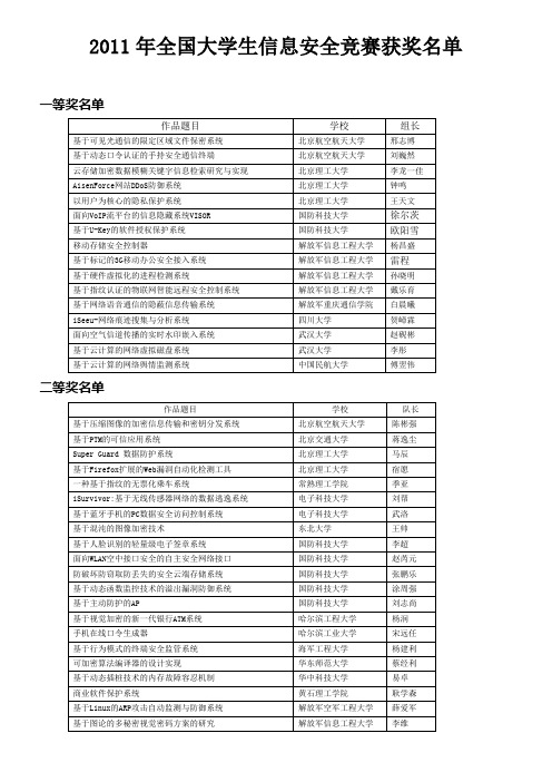 信息安全大赛2011年获奖作品