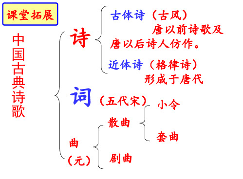 人教部编版八年级语文上册课件：诗词五首