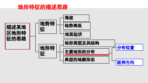 地形特征描述的思路与方法PPT课件