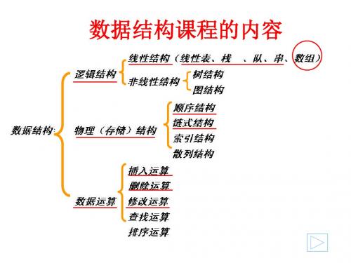 数据结构 5数组和广义表A