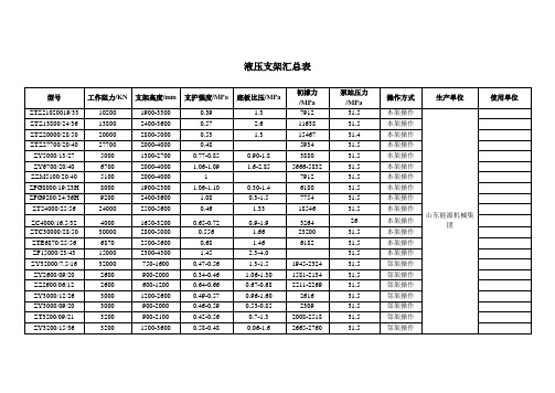 液压支架汇总表