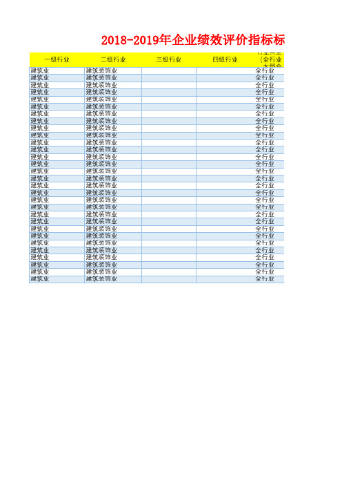 建筑装饰业企业公司绩效评价指标(资产报酬应收流动周转销售营业利润速动比率)标准值(2018-2019)