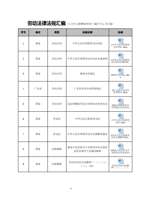 劳动法规汇编