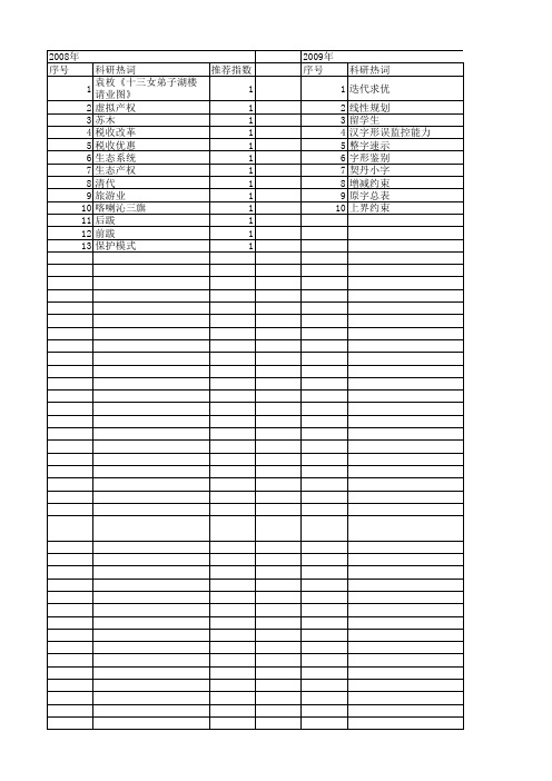 【国家社会科学基金】_增减_基金支持热词逐年推荐_【万方软件创新助手】_20140808
