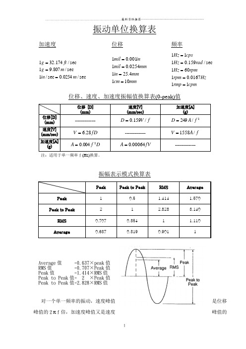 振动单位换算表精编版