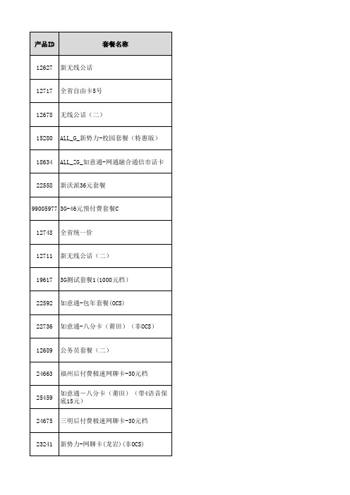 福建联通取消长漫涉调整规则及调整产品明细