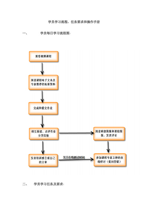 学员学习流程