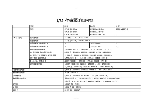 PLC指令的功能分类