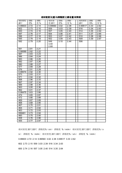 相对密度与酒精度对照表