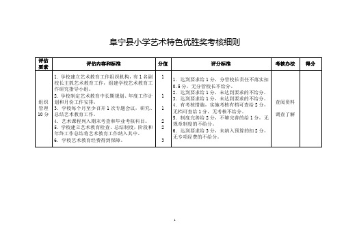 阜宁县中小学艺术教育工作评估考核细则2