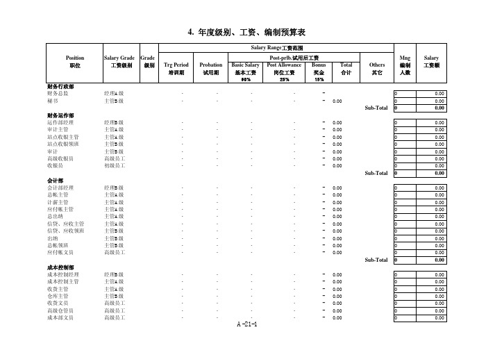 人员编制一览表