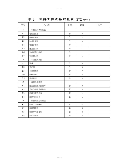 主要工程设备数量表(SYZ2合同)