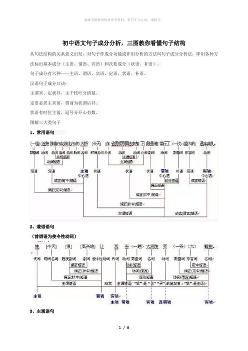 初中语文句子成分分析,三图教你看懂句子结构