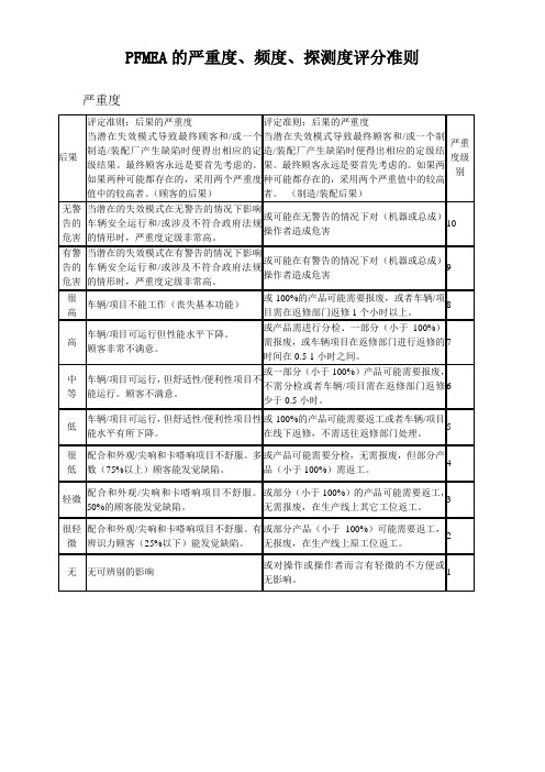 PFMEA的严重度、频度、探测度评分准则