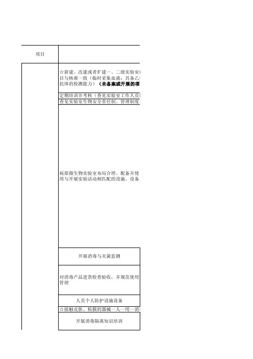 疾控机构传染病防治监督检查评价表