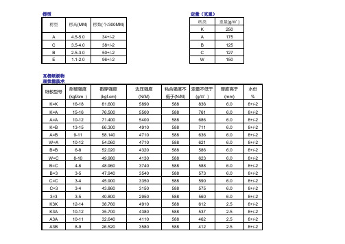 瓦楞纸板物理性能技术指标(2)