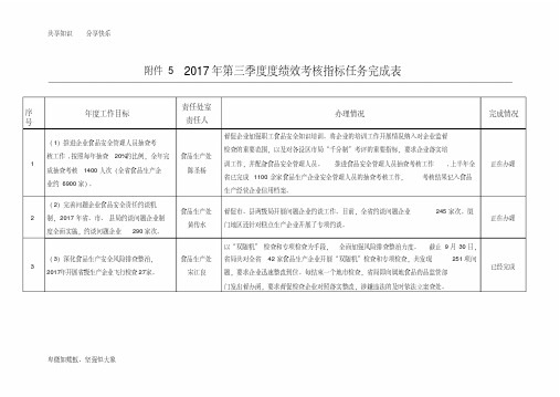 2017年第三季度度绩效考核指标任务完成表