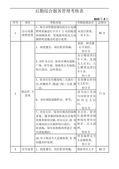 后勤综合服务考核表