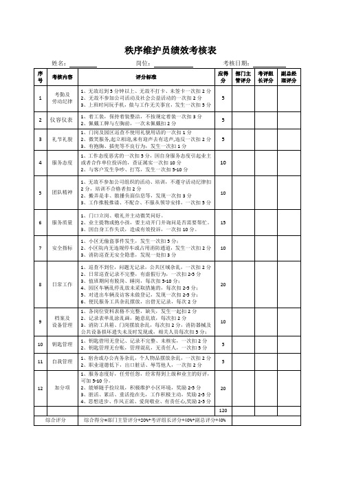 秩序维护员绩效考核表